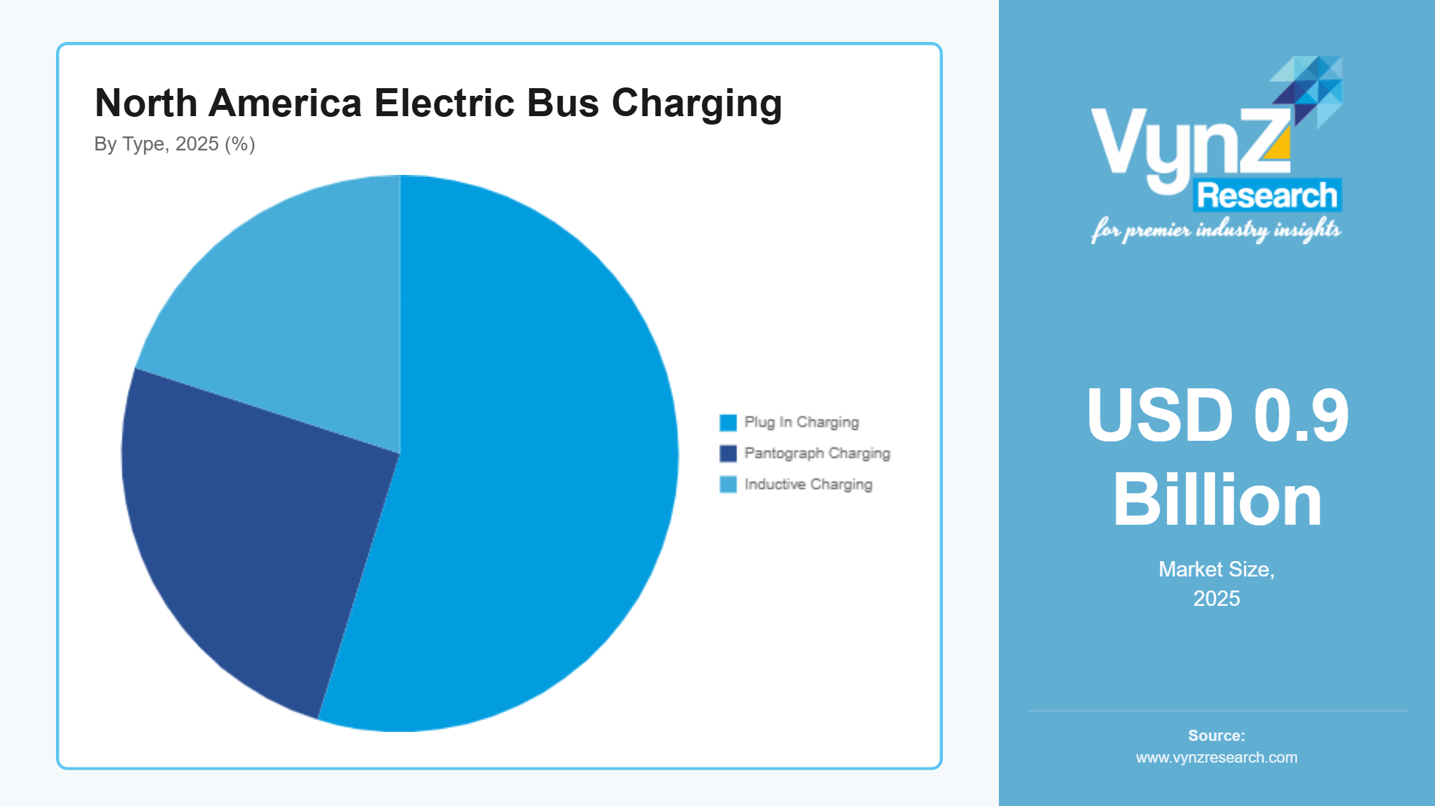 North America Light Electric Charging Station